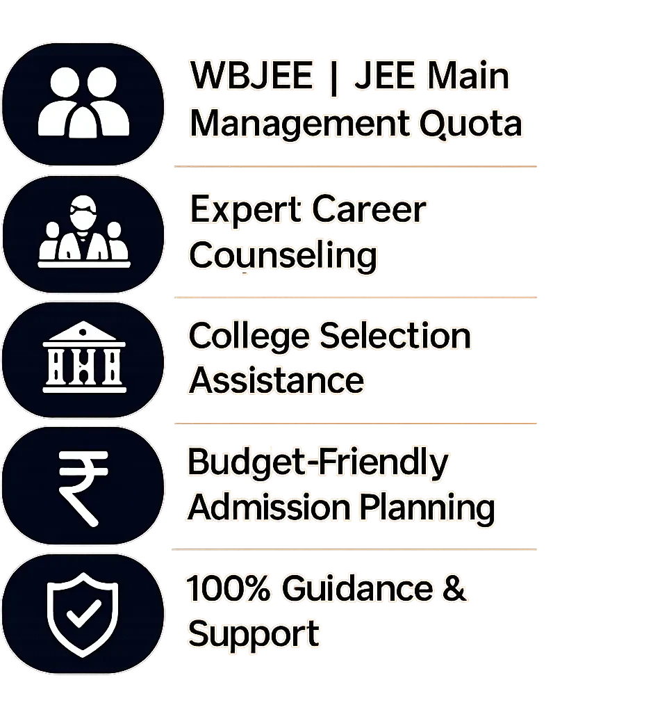 B.Tech in Inida by Learn Rabbit
